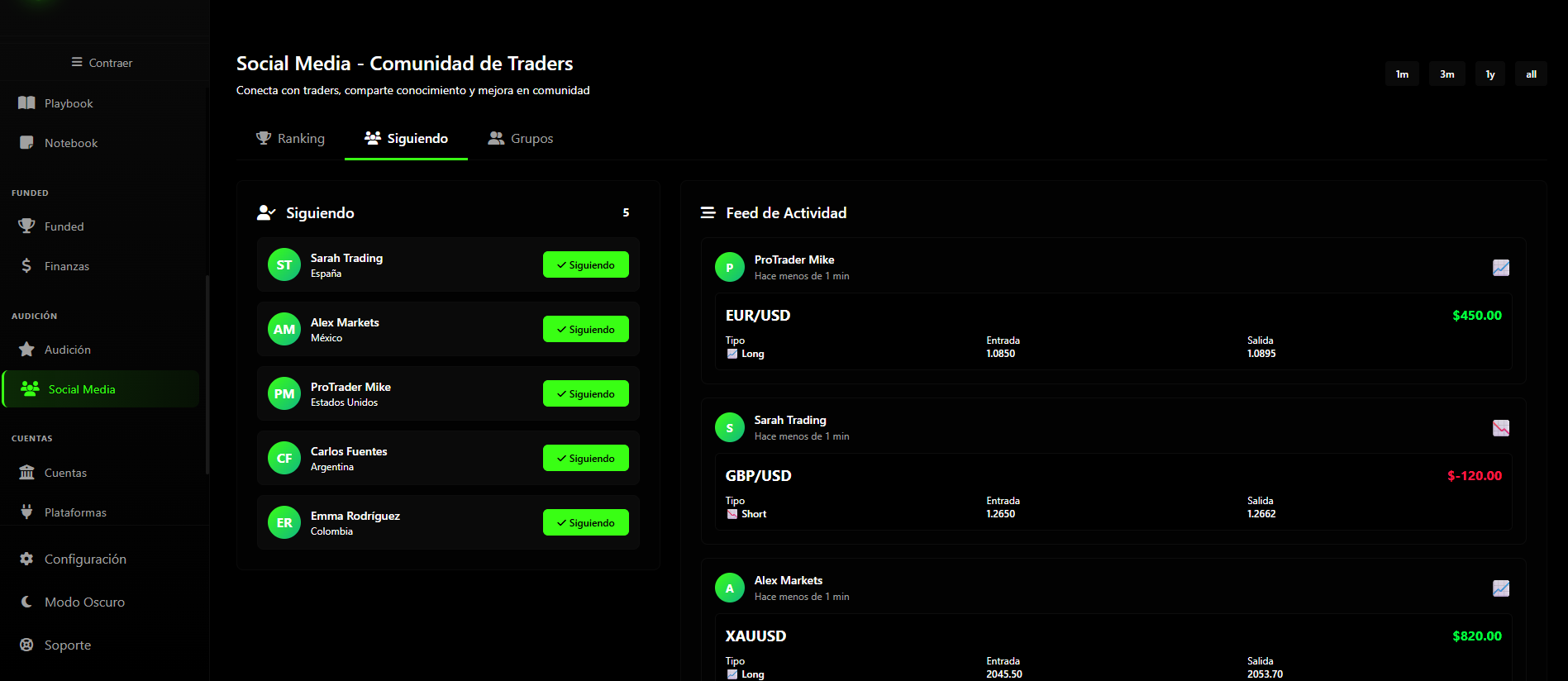 Social Media Trading Survivor